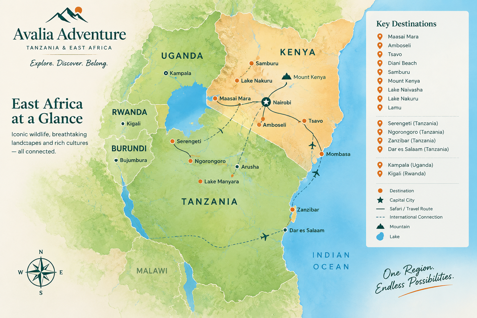 Burundi and Uganda