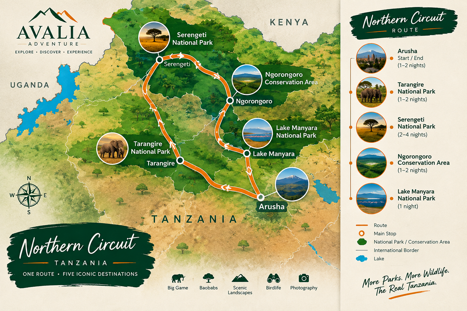 Northern Tanzania safari route